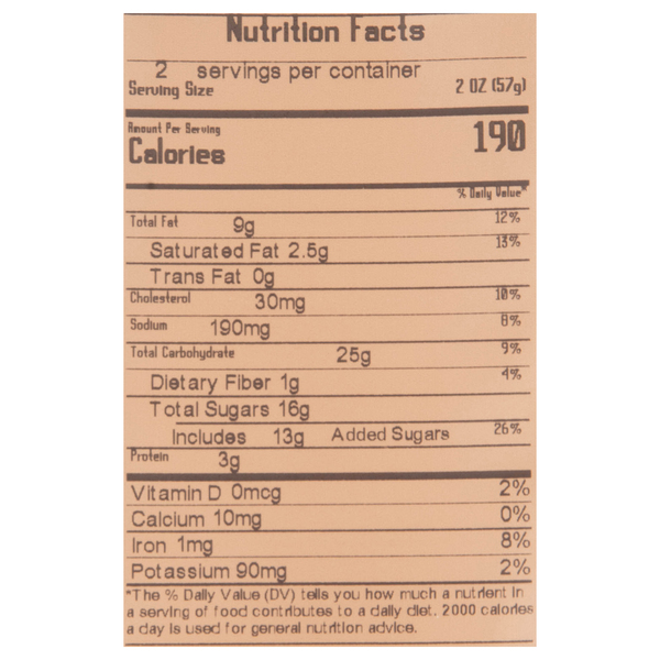 Nutritional Panel