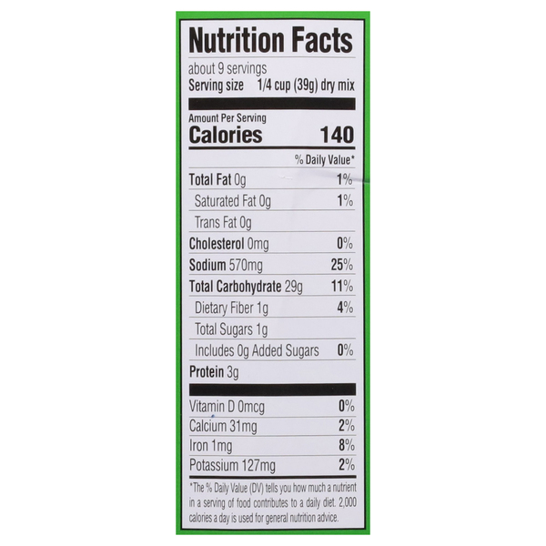Nutritional Panel
