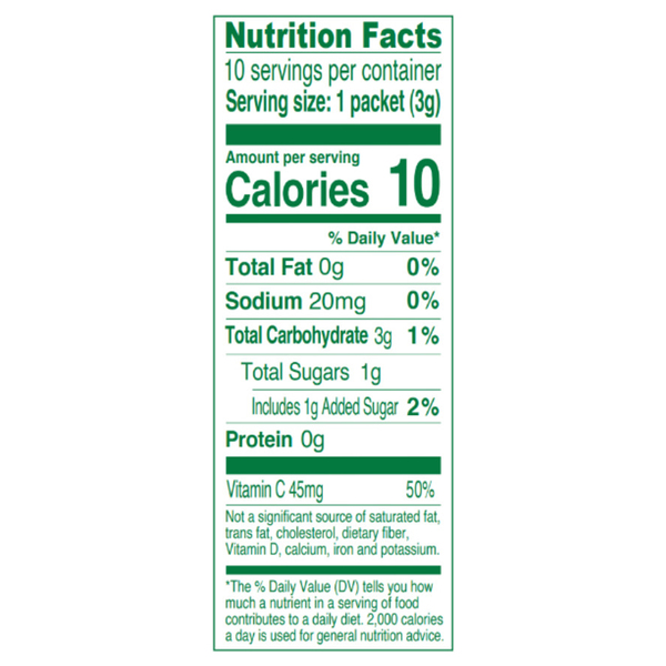 Nutritional Panel
