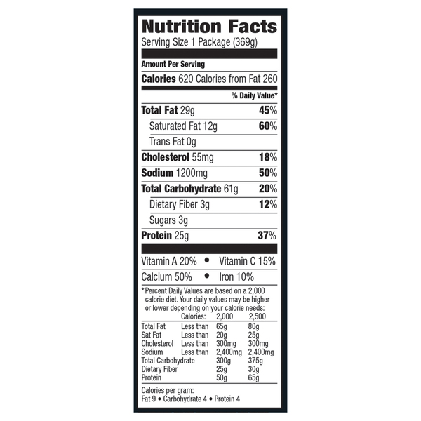 Nutritional Panel