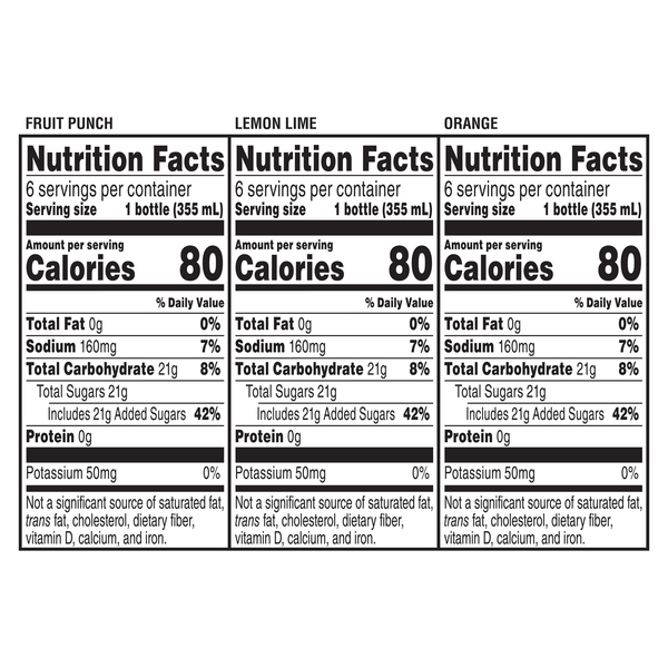 Nutritional Panel