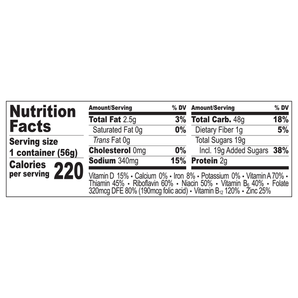 Nutritional Panel