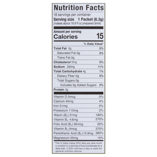 Nutritional Panel