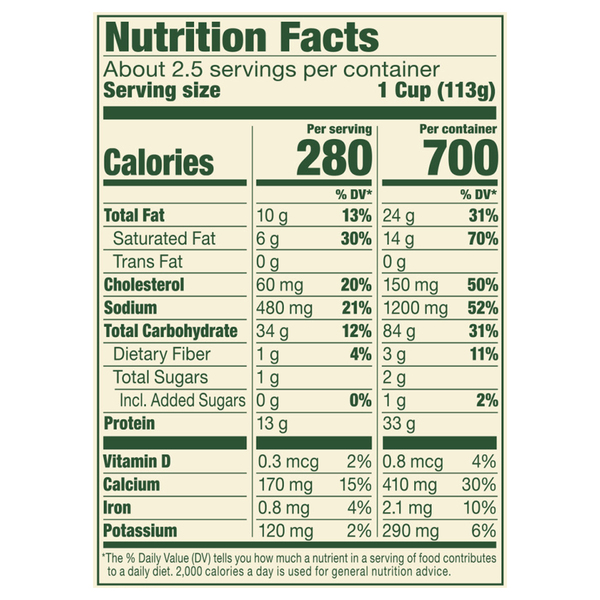 Nutritional Panel