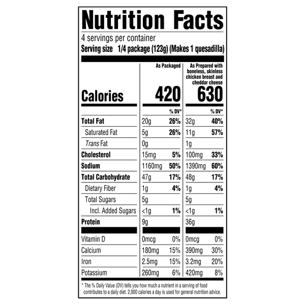 Nutritional Panel