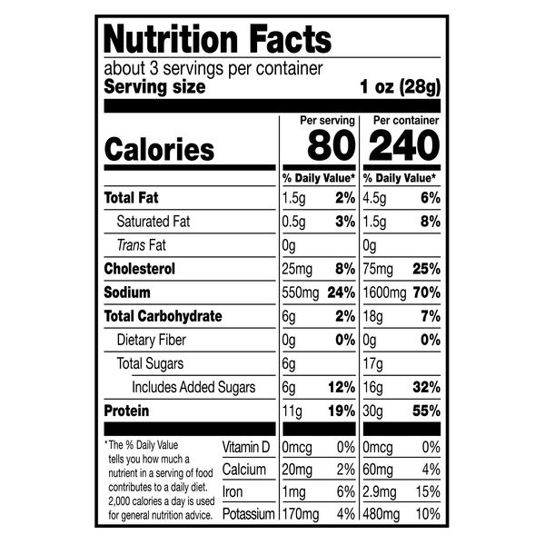 Nutritional Panel