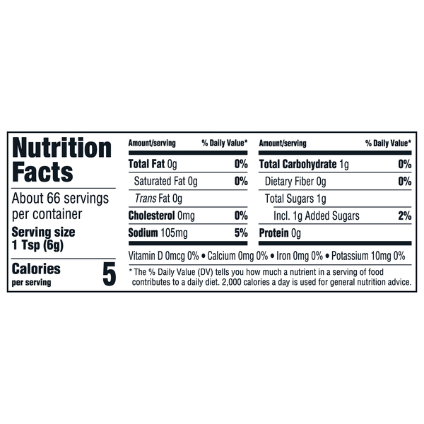 Nutritional Panel