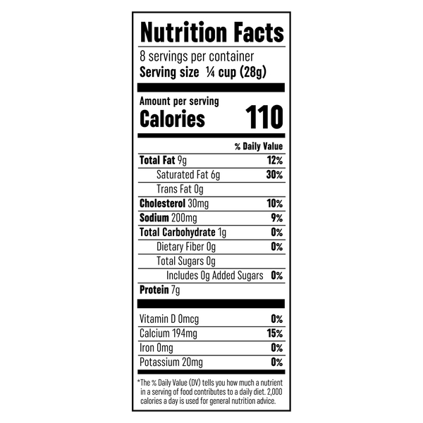 Nutritional Panel