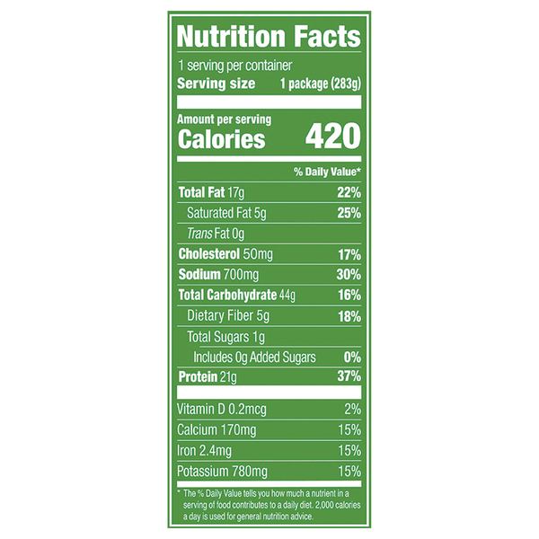 Nutritional Panel