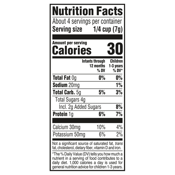 Nutritional Panel