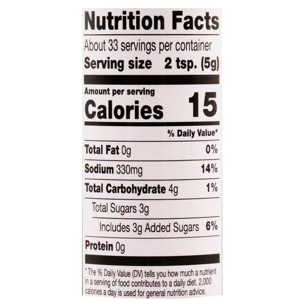 Nutritional Panel