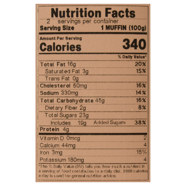 Nutritional Panel