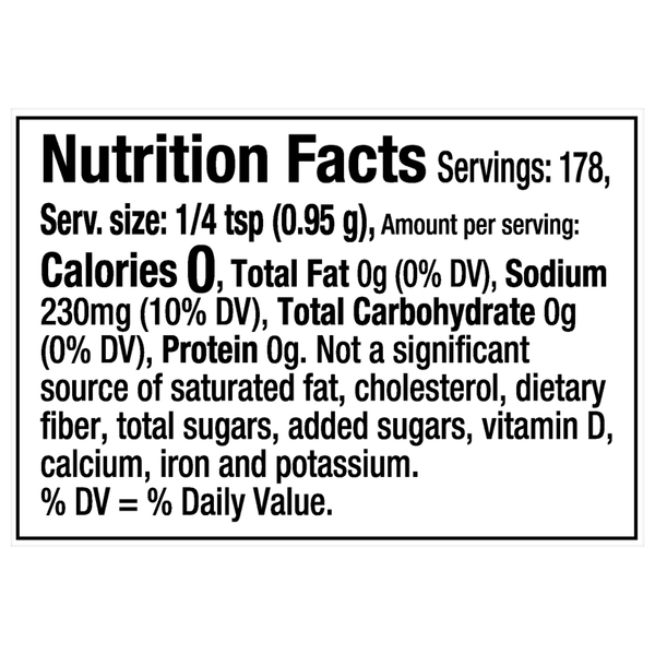 Nutritional Panel