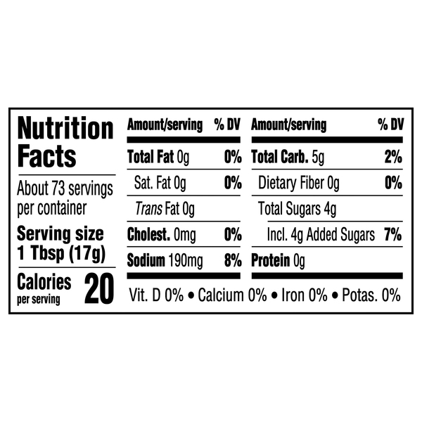 Nutritional Panel
