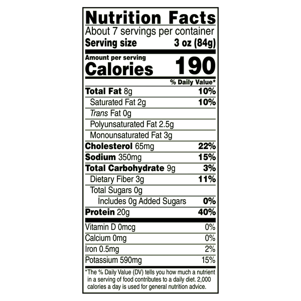 Nutritional Panel