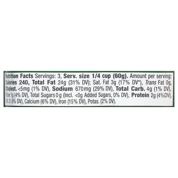 Nutritional Panel
