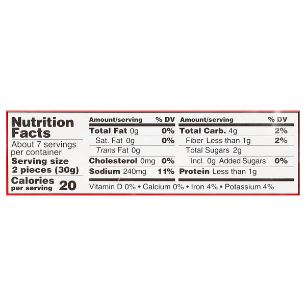 Nutritional Panel