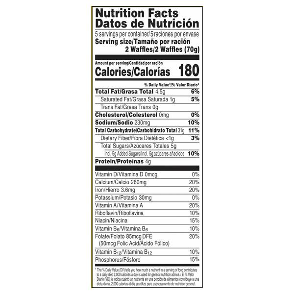 Nutritional Panel