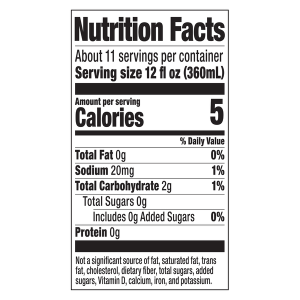 Nutritional Panel