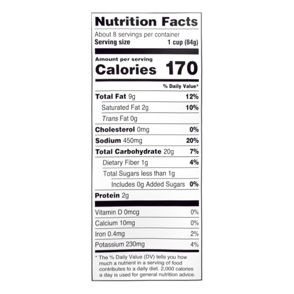 Nutritional Panel