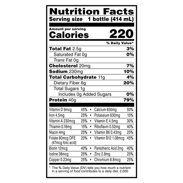 Nutritional Panel