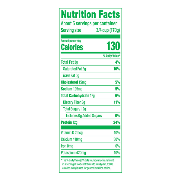 Nutritional Panel