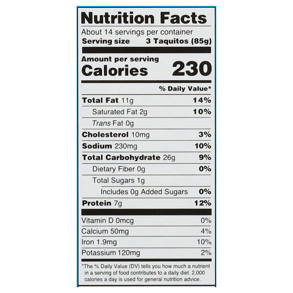 Nutritional Panel