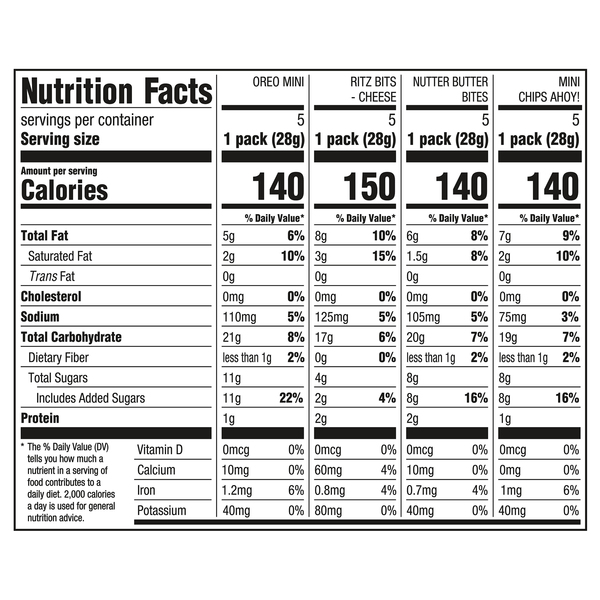 Nutritional Panel