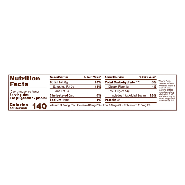 Nutritional Panel