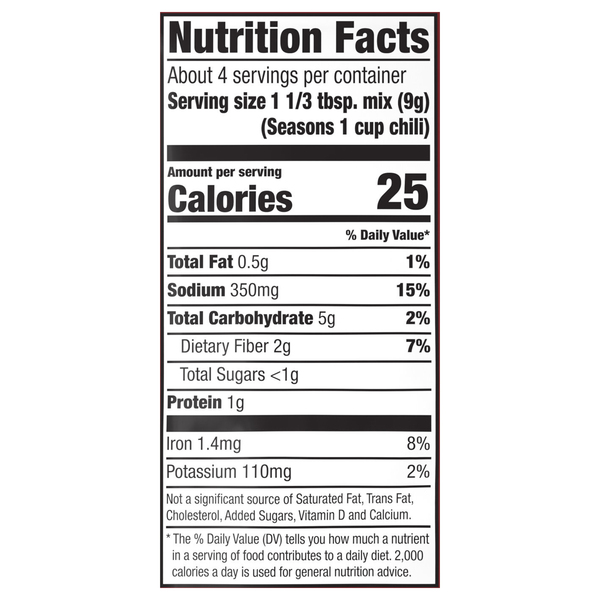 Nutritional Panel