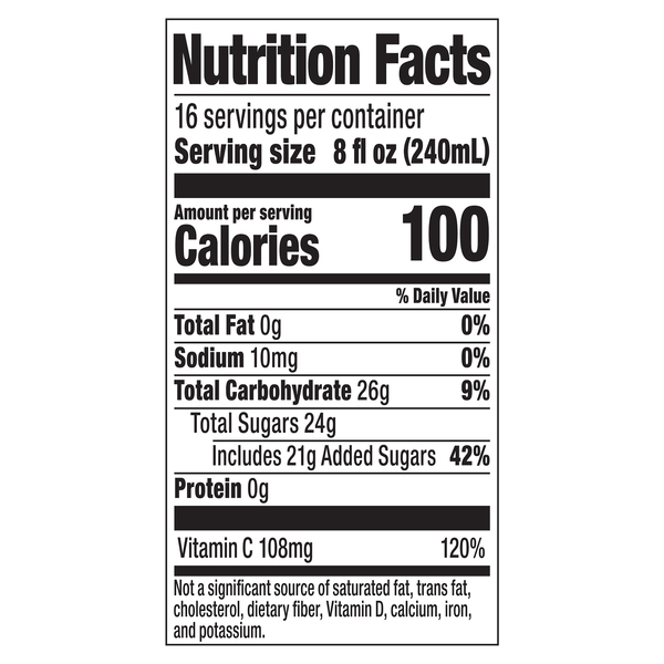 Nutritional Panel