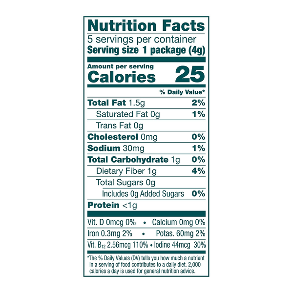 Nutritional Panel