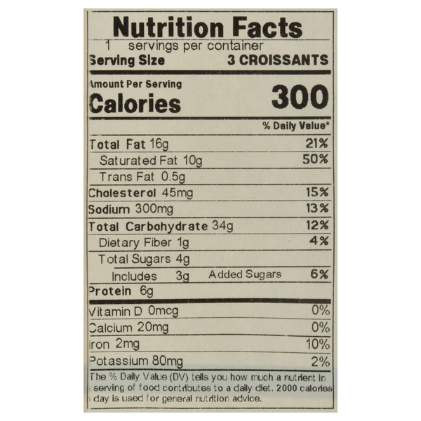 Nutritional Panel