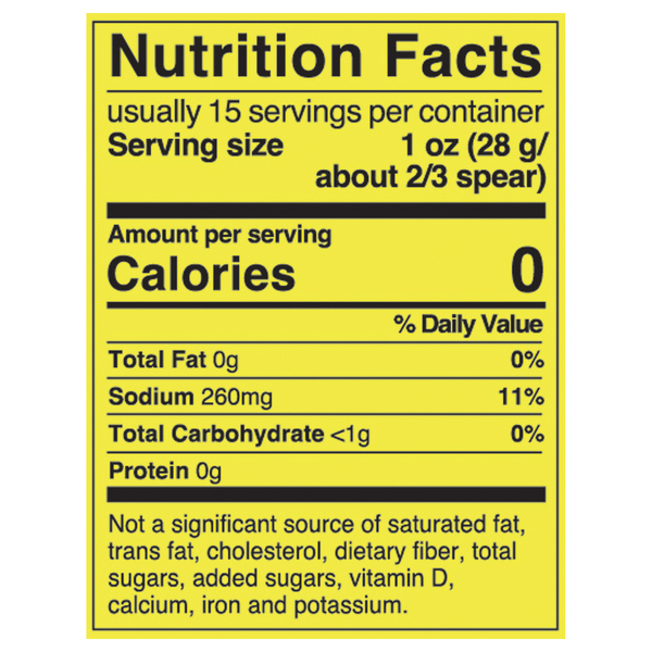 Nutritional Panel