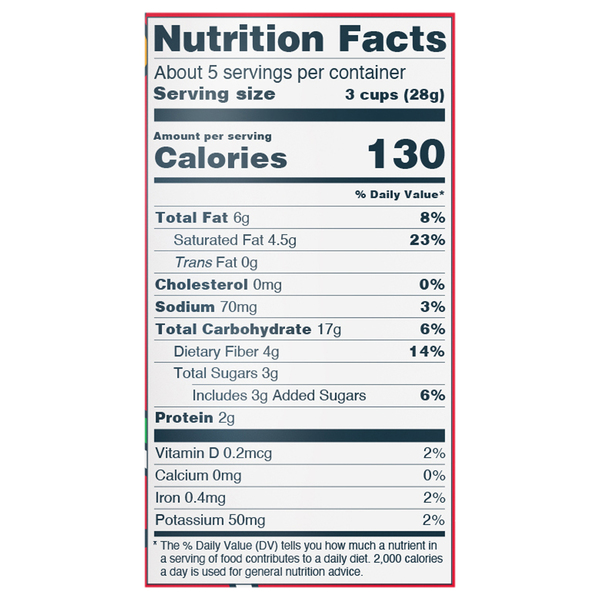 Nutritional Panel