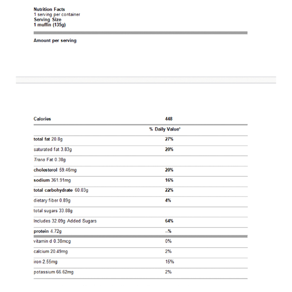 Nutritional Panel