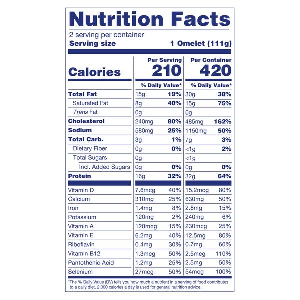 Nutritional Panel