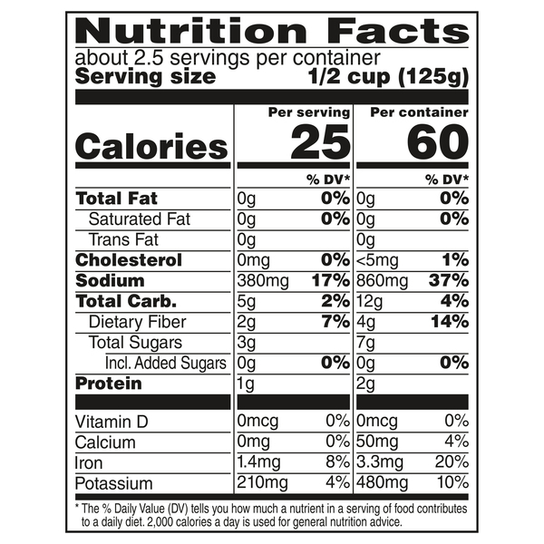 Nutritional Panel