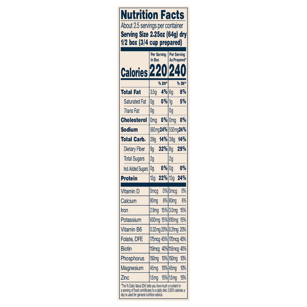 Nutritional Panel