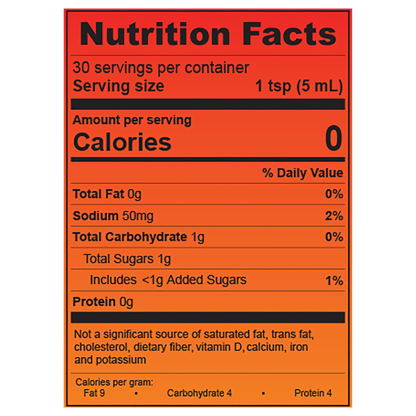 Nutritional Panel