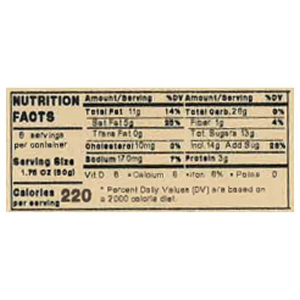 Nutritional Panel