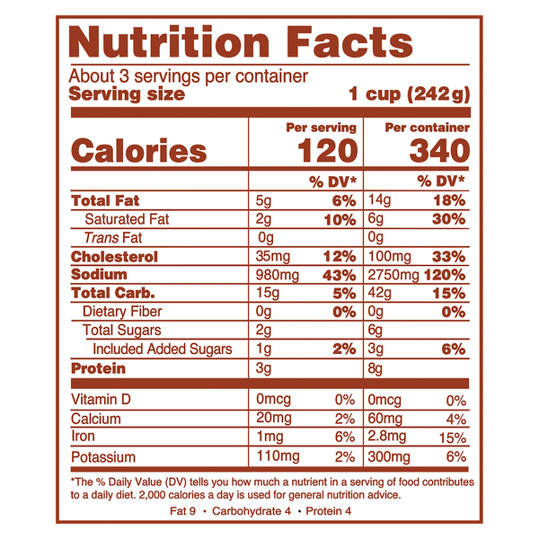 Nutritional Panel