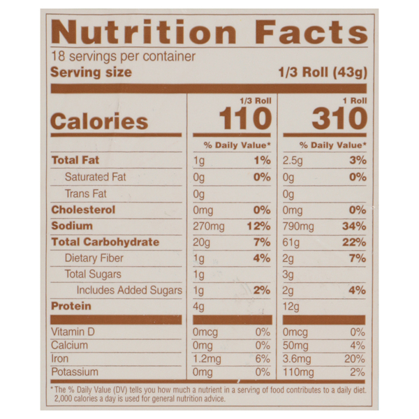 Nutritional Panel