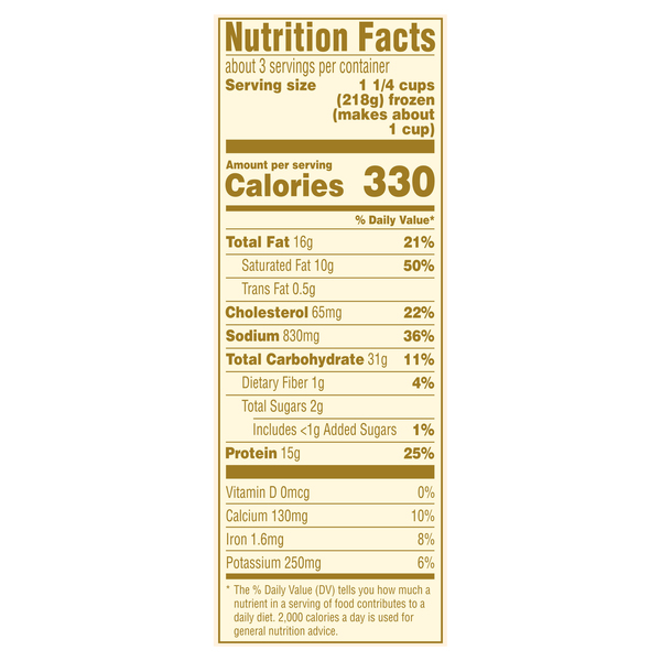 Nutritional Panel