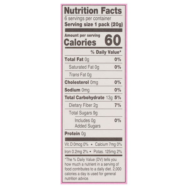 Nutritional Panel