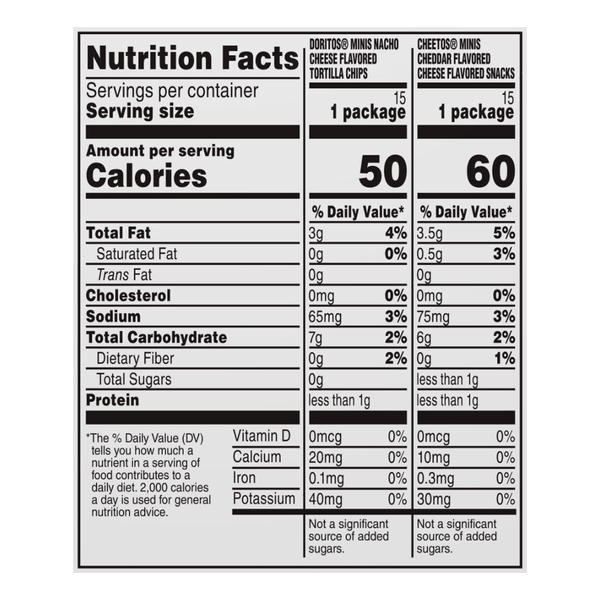 Nutritional Panel