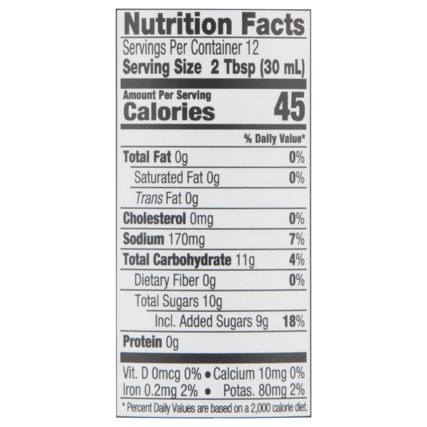 Nutritional Panel