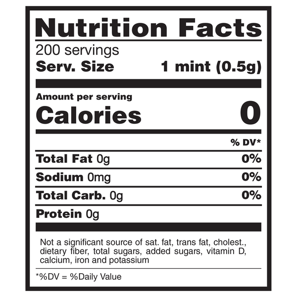Nutritional Panel