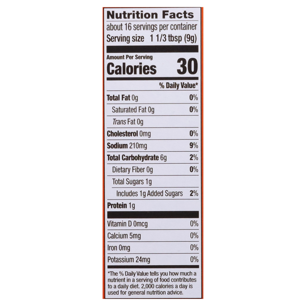 Nutritional Panel