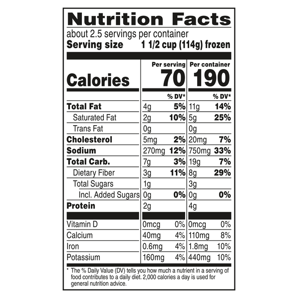 Nutritional Panel